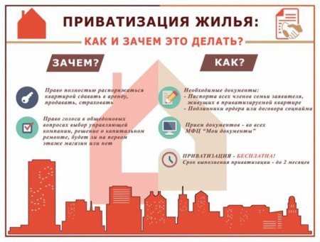 27.01.2025 - Приватизация жилья