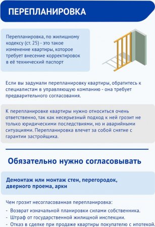 27.01.2025 - Перепланировка