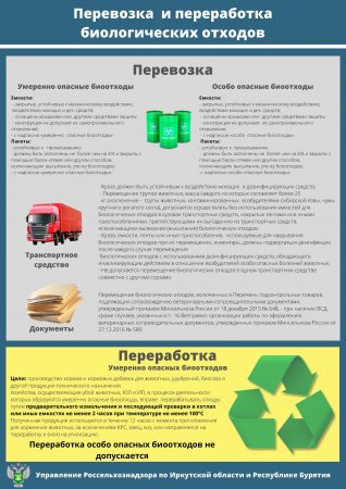 Биологические отходы