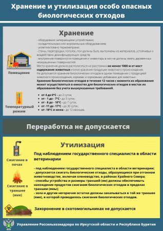 Биологические отходы