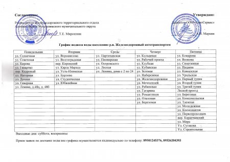 15.09.2025 - График подвоза воды населению р.п. Железнодорожный автотранспортом